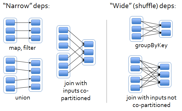 narrow_wide_dependency.png